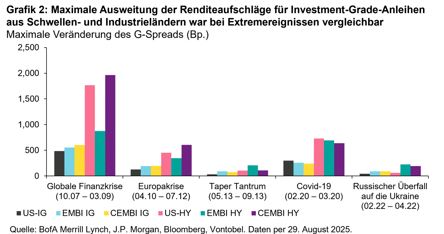 2025-10-07_em-ig_chart2_de.png