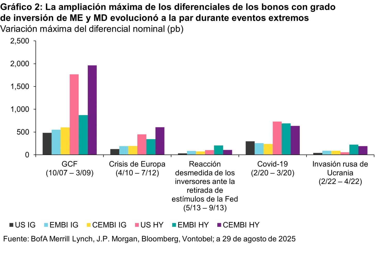 2025-10-07_em-ig_chart2_es.png