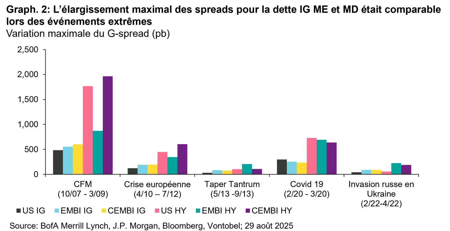 2025-10-07_em-ig_chart2_fr.png