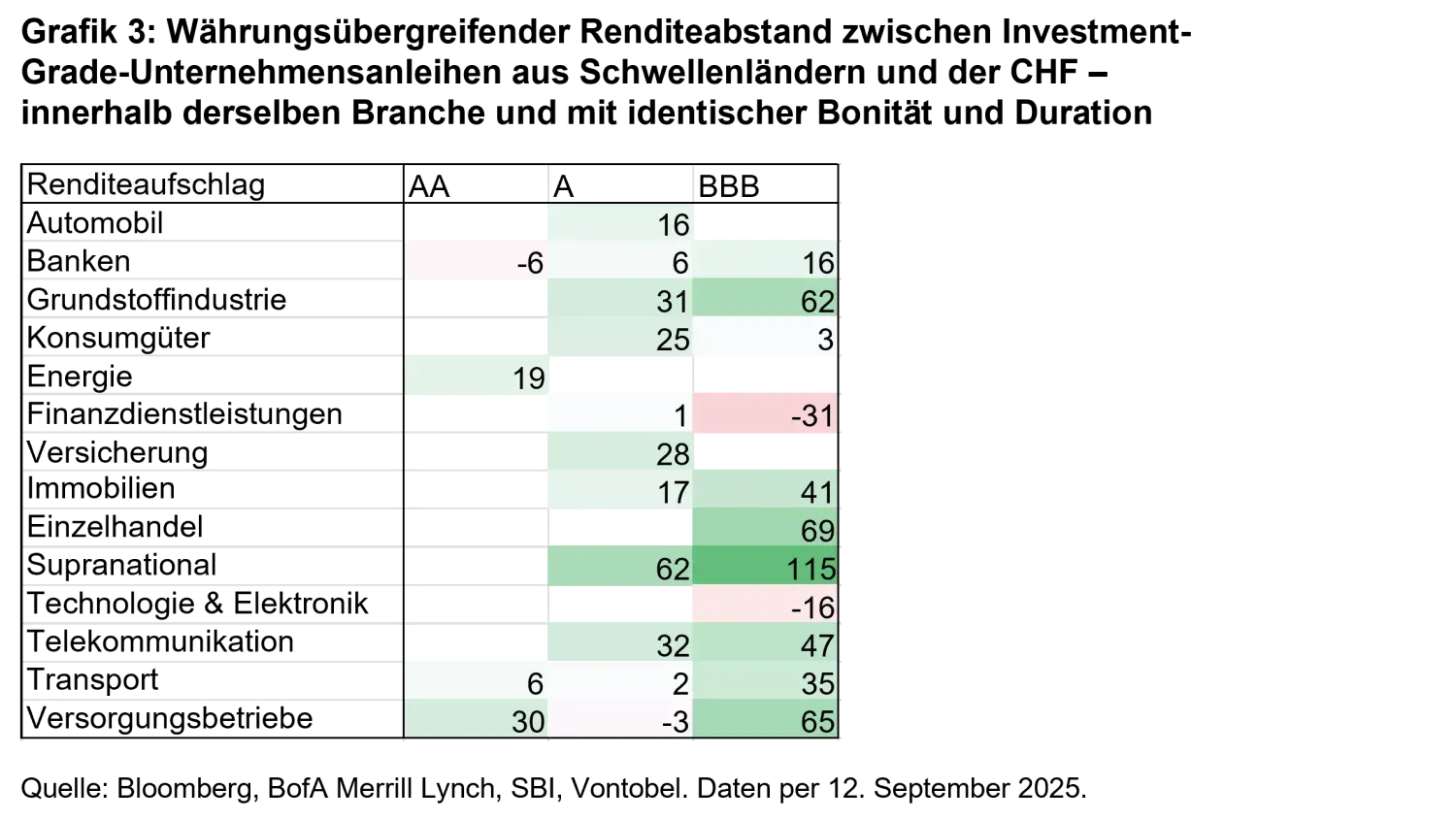 2025-10-07_em-ig_chart3-CHF_de.png