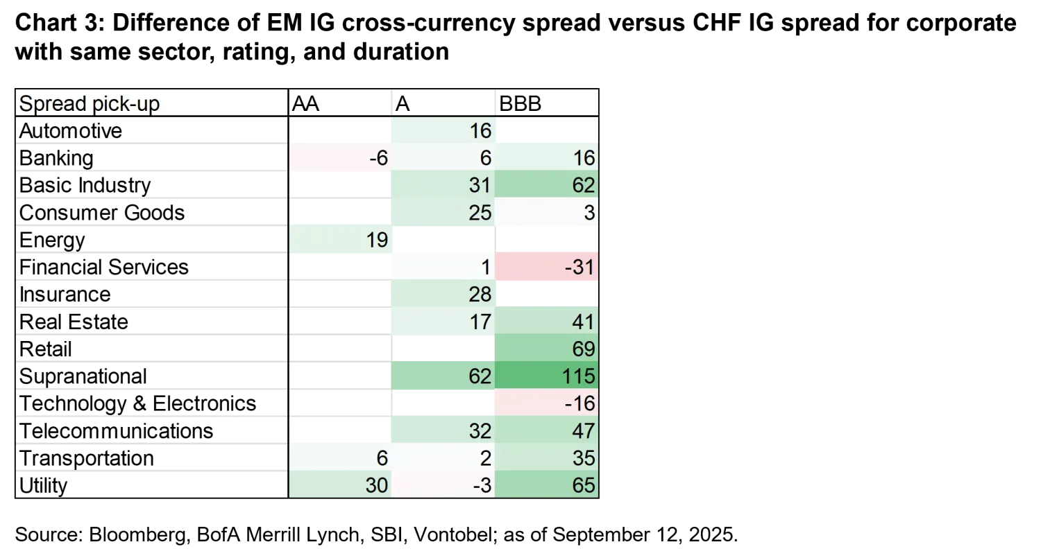 2025-10-07_em-ig_chart3-CHF_en.png