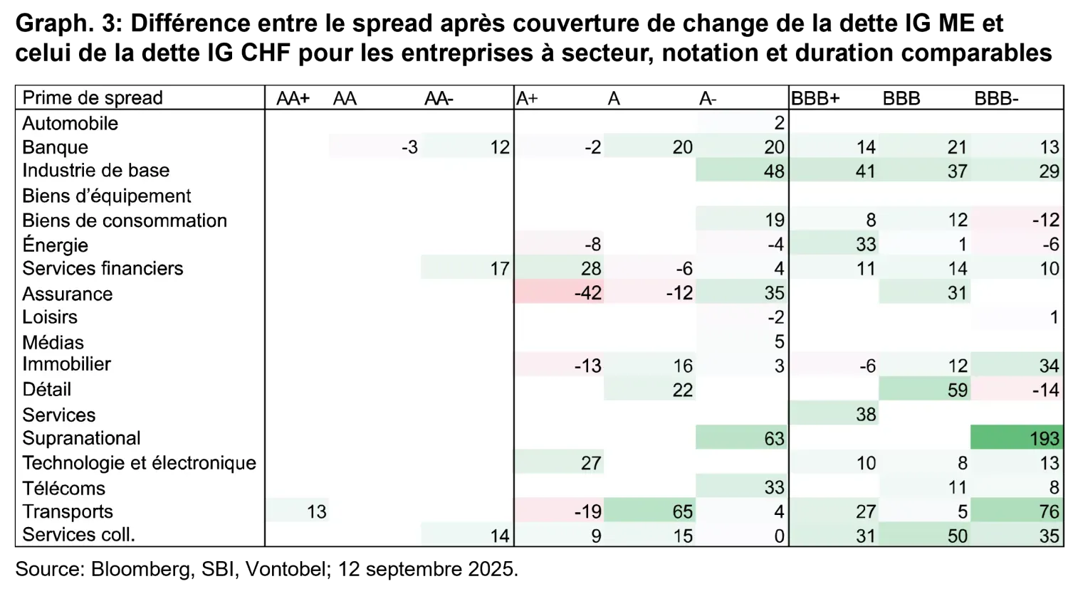 2025-10-07_em-ig_chart3-CHF_fr.png