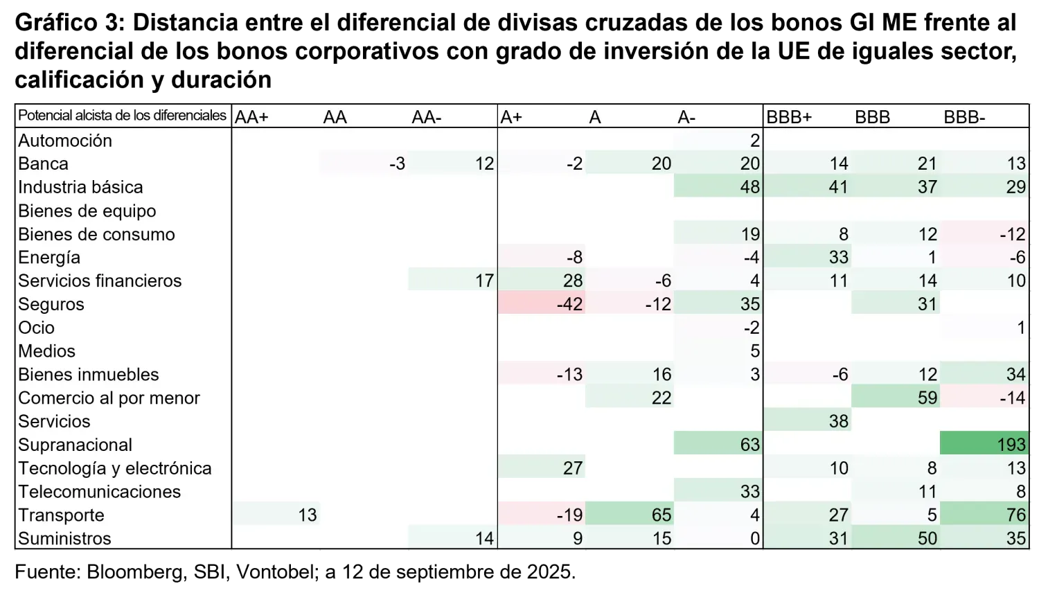 2025-10-07_em-ig_chart3-EUR_es.png