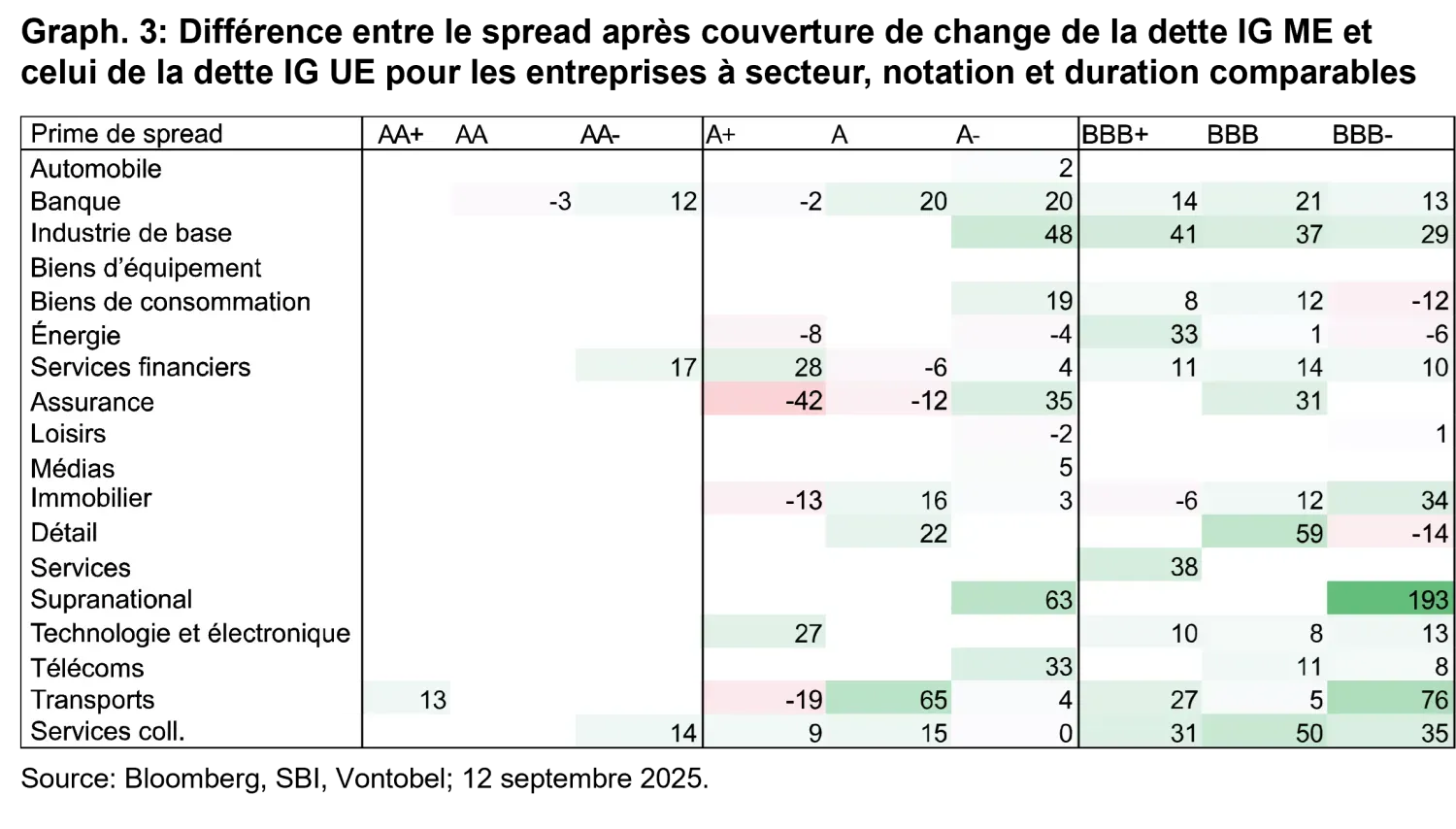2025-10-07_em-ig_chart3-EUR_fr.png