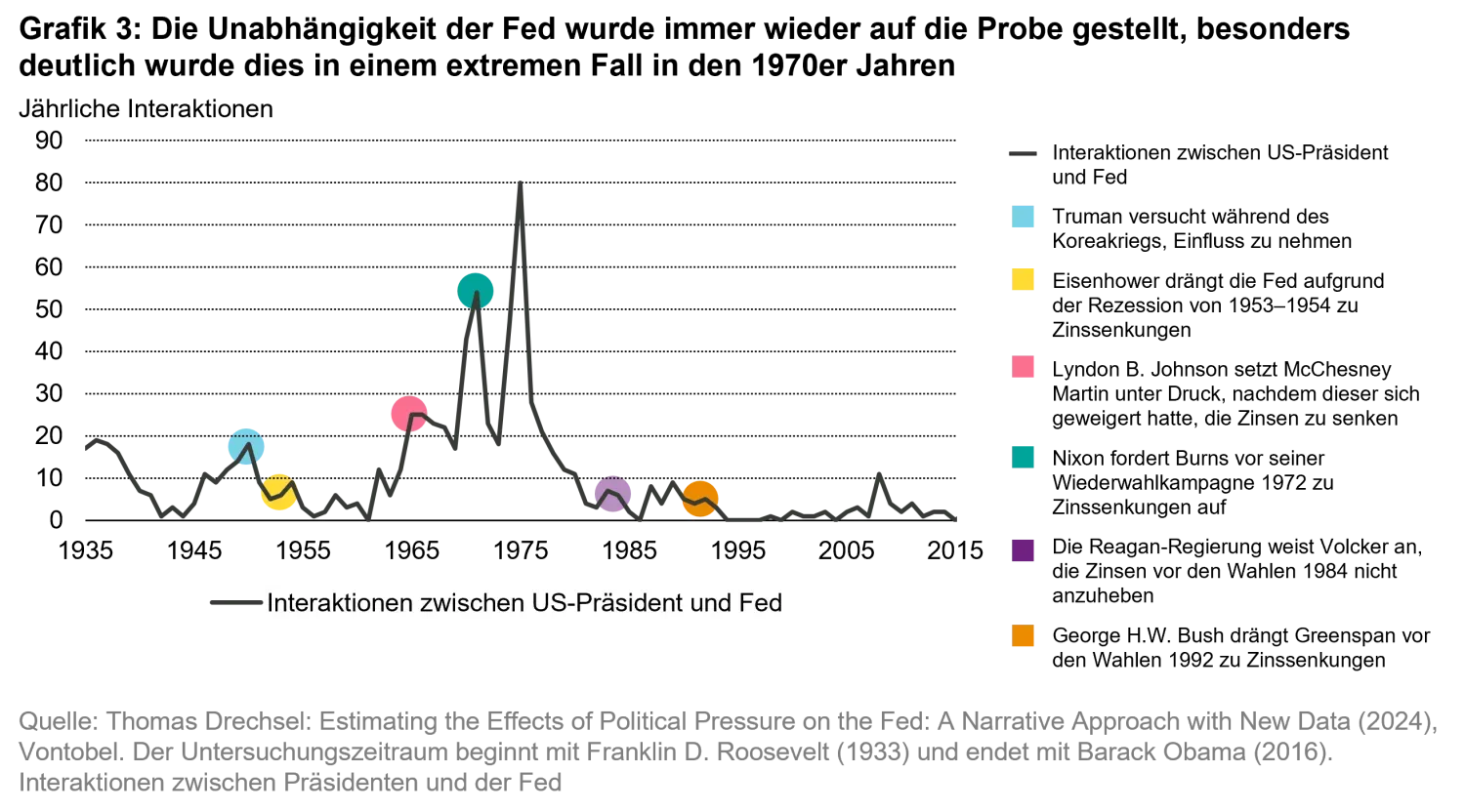 2025-10-23_white_paper_under_pressure_chart3_de.png