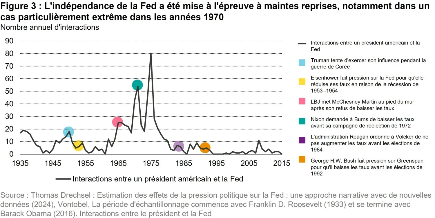 2025-10-23_white_paper_under_pressure_chart3_fr.jpg