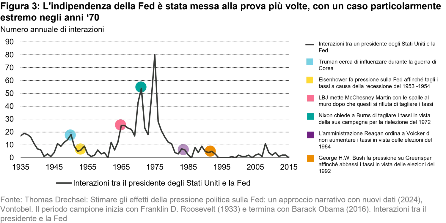2025-10-23_white_paper_under_pressure_chart3_it.png