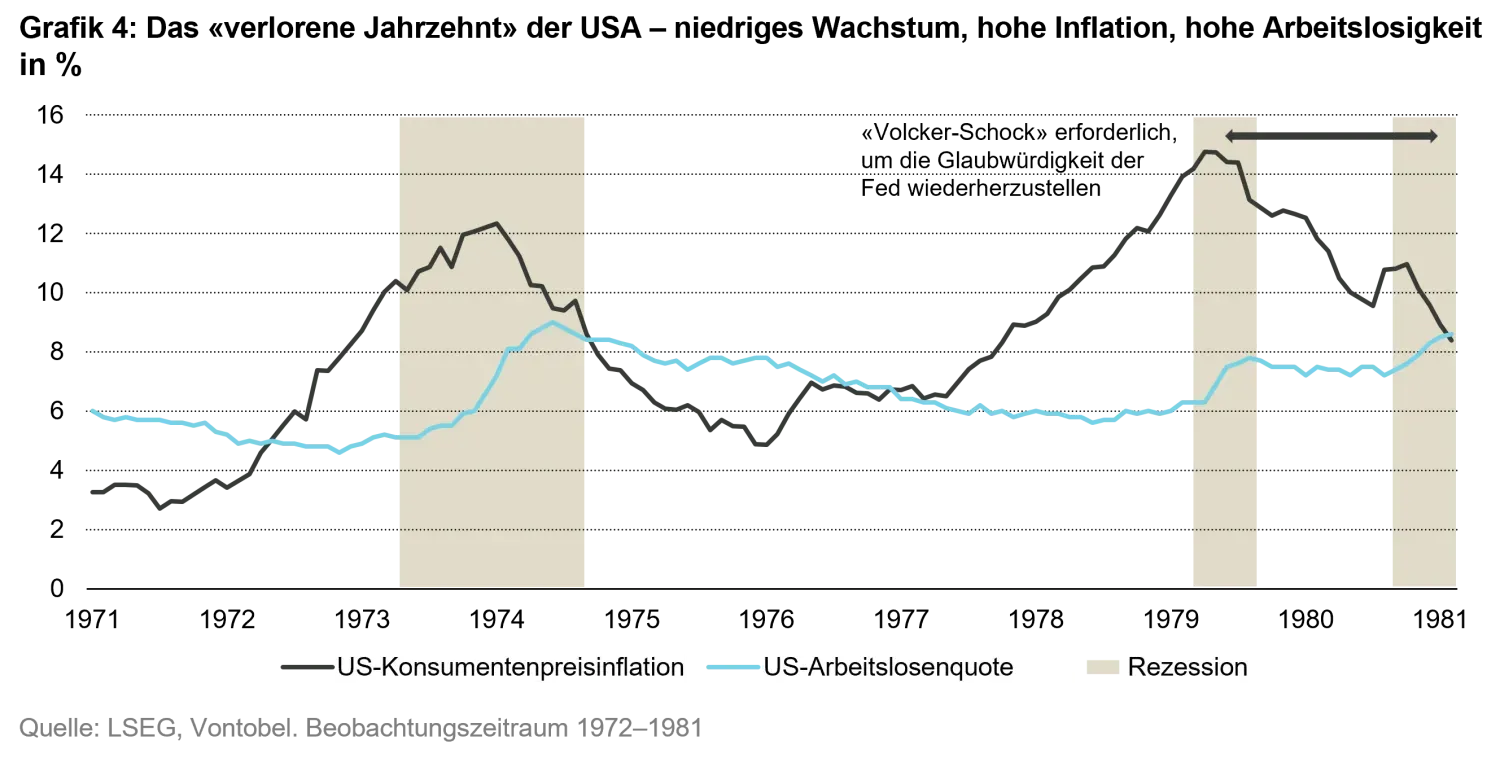 2025-10-23_white_paper_under_pressure_chart4_de.png