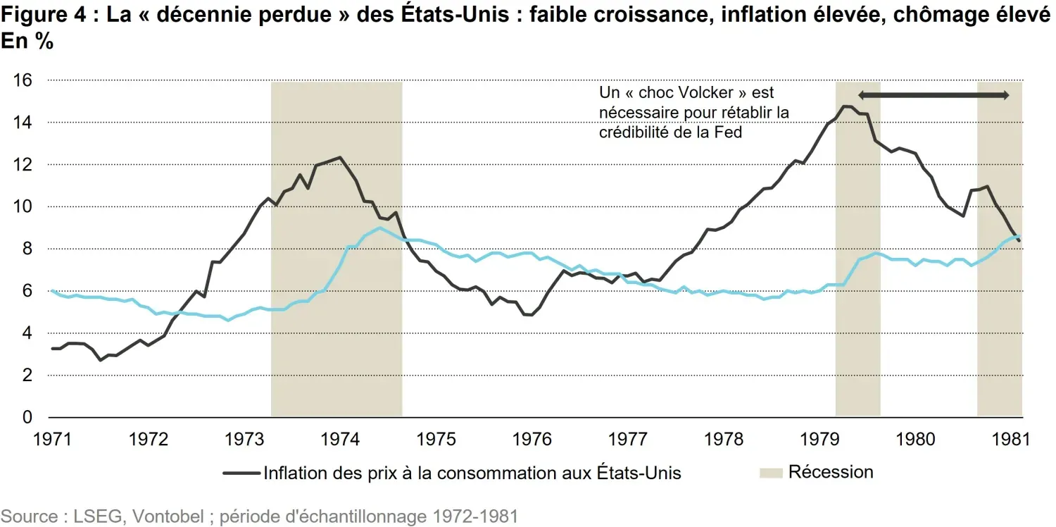 2025-10-23_white_paper_under_pressure_chart4_fr.jpg