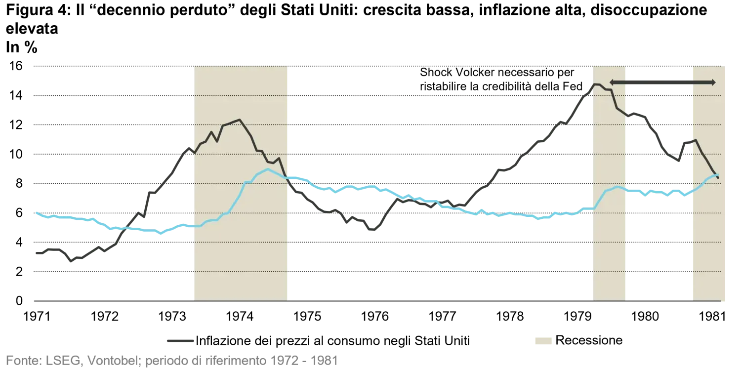 2025-10-23_white_paper_under_pressure_chart4_it.png