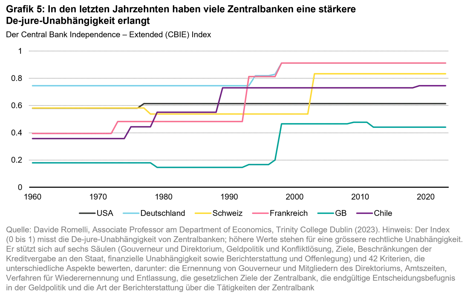 2025-10-23_white_paper_under_pressure_chart5_de.png