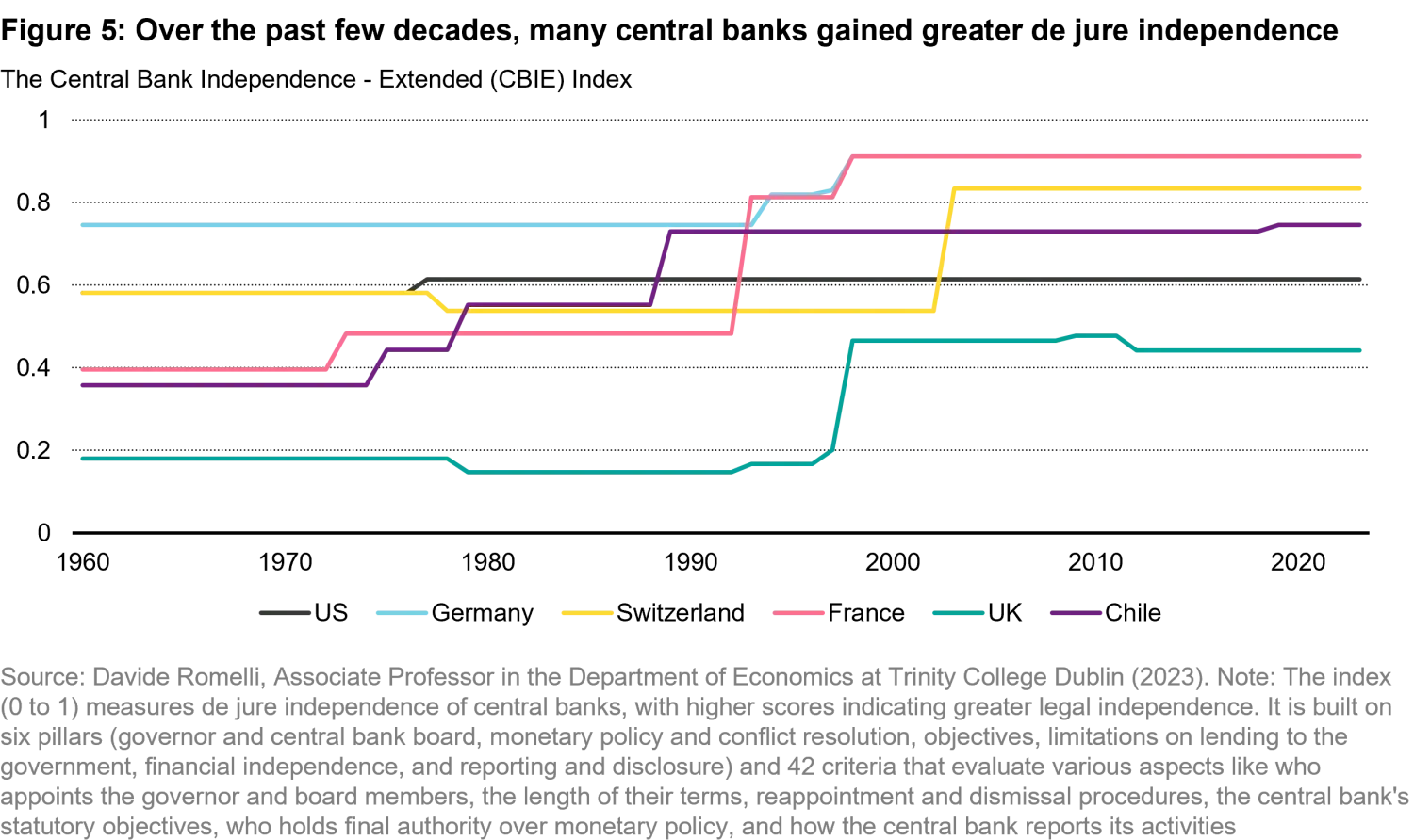 2025-10-23_white_paper_under_pressure_chart5_en.png