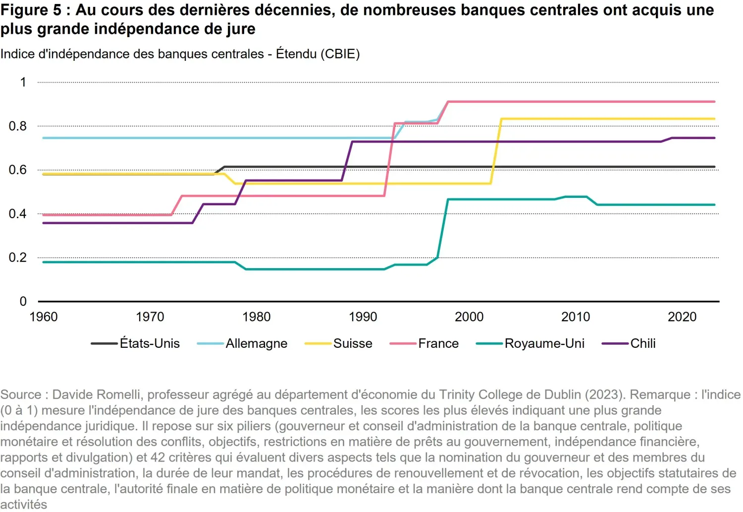 2025-10-23_white_paper_under_pressure_chart5_fr.jpg