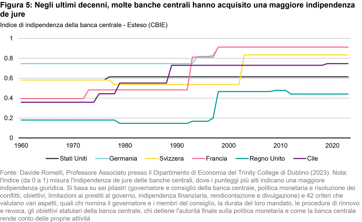 2025-10-23_white_paper_under_pressure_chart5_it.png