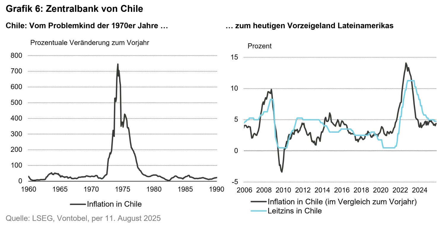 2025-10-23_white_paper_under_pressure_chart6_de.png