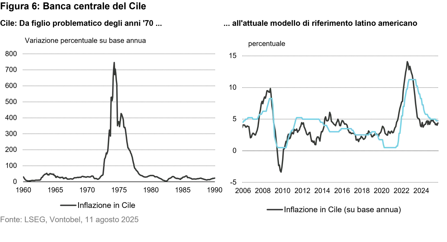 2025-10-23_white_paper_under_pressure_chart6_it.png