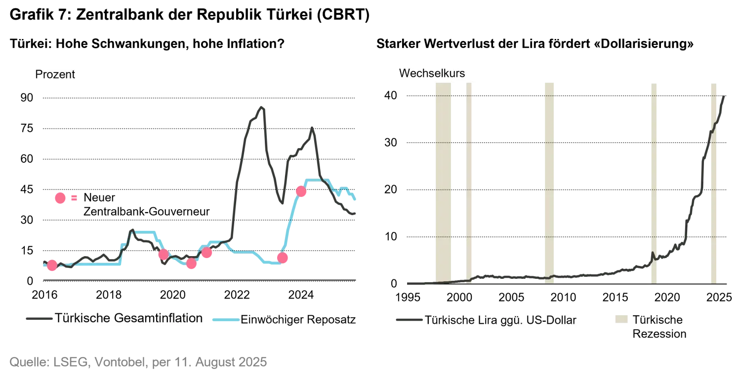 2025-10-23_white_paper_under_pressure_chart7_de.png