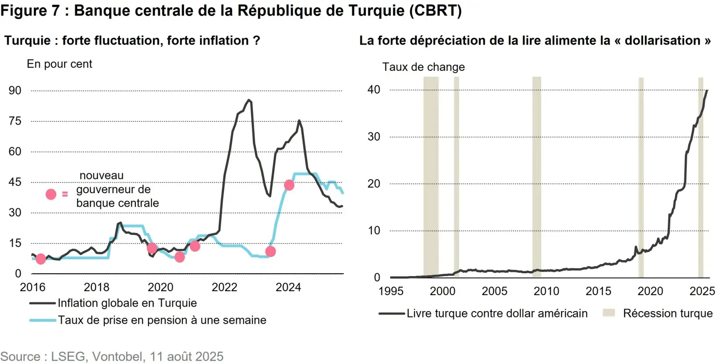 2025-10-23_white_paper_under_pressure_chart7_fr.jpg
