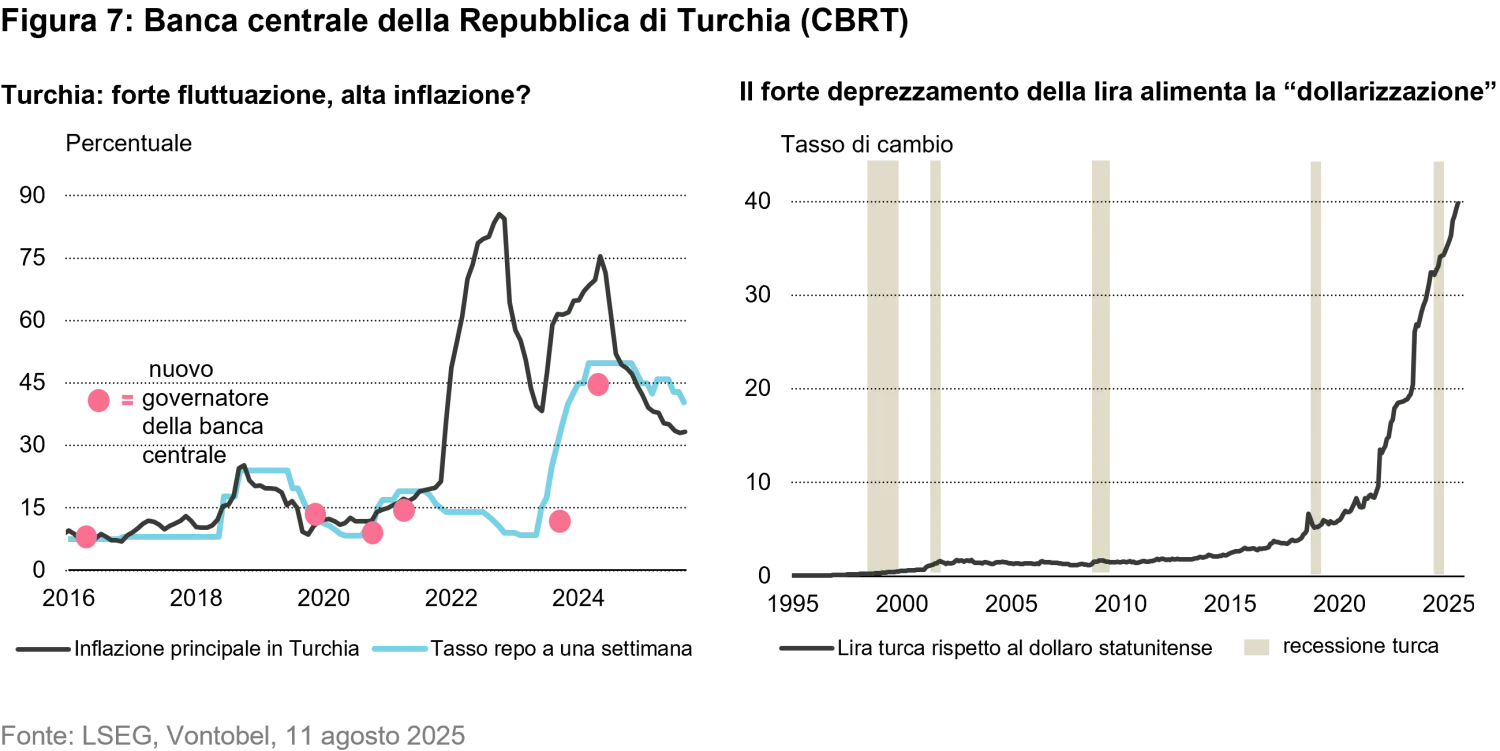 2025-10-23_white_paper_under_pressure_chart7_it.png