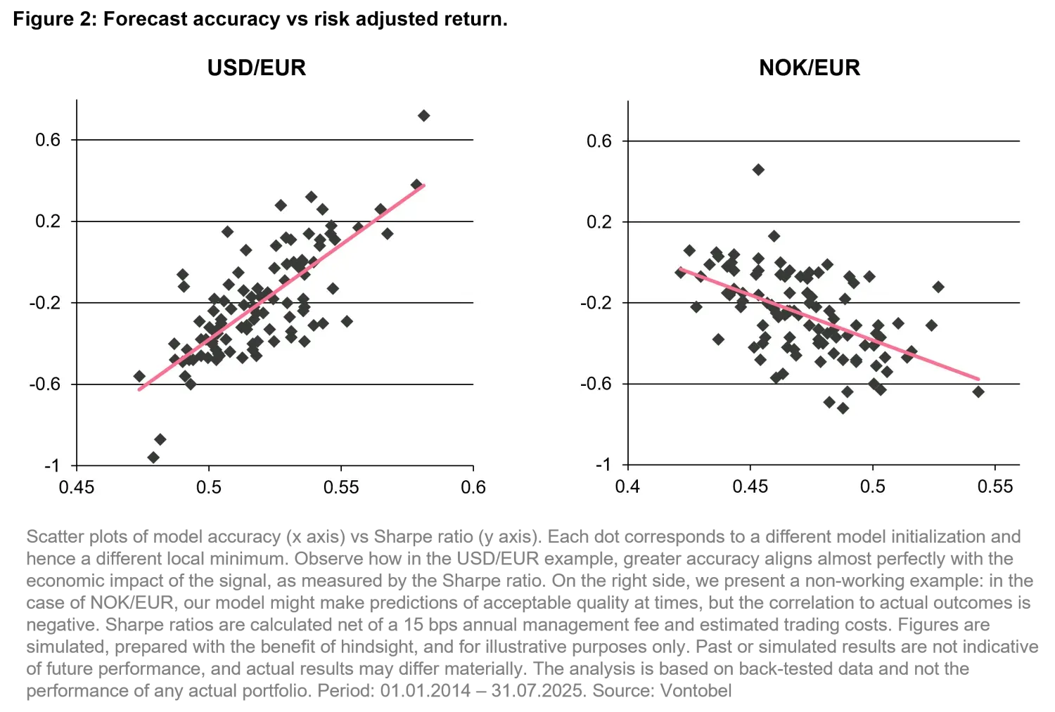 2025-10-24_can-machine-learning-really-learn-fx__chart2_en.png