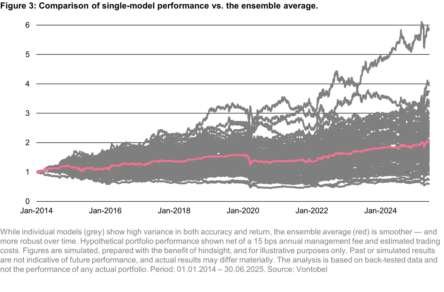 2025-10-24_can-machine-learning-really-learn-fx__chart3_en.png