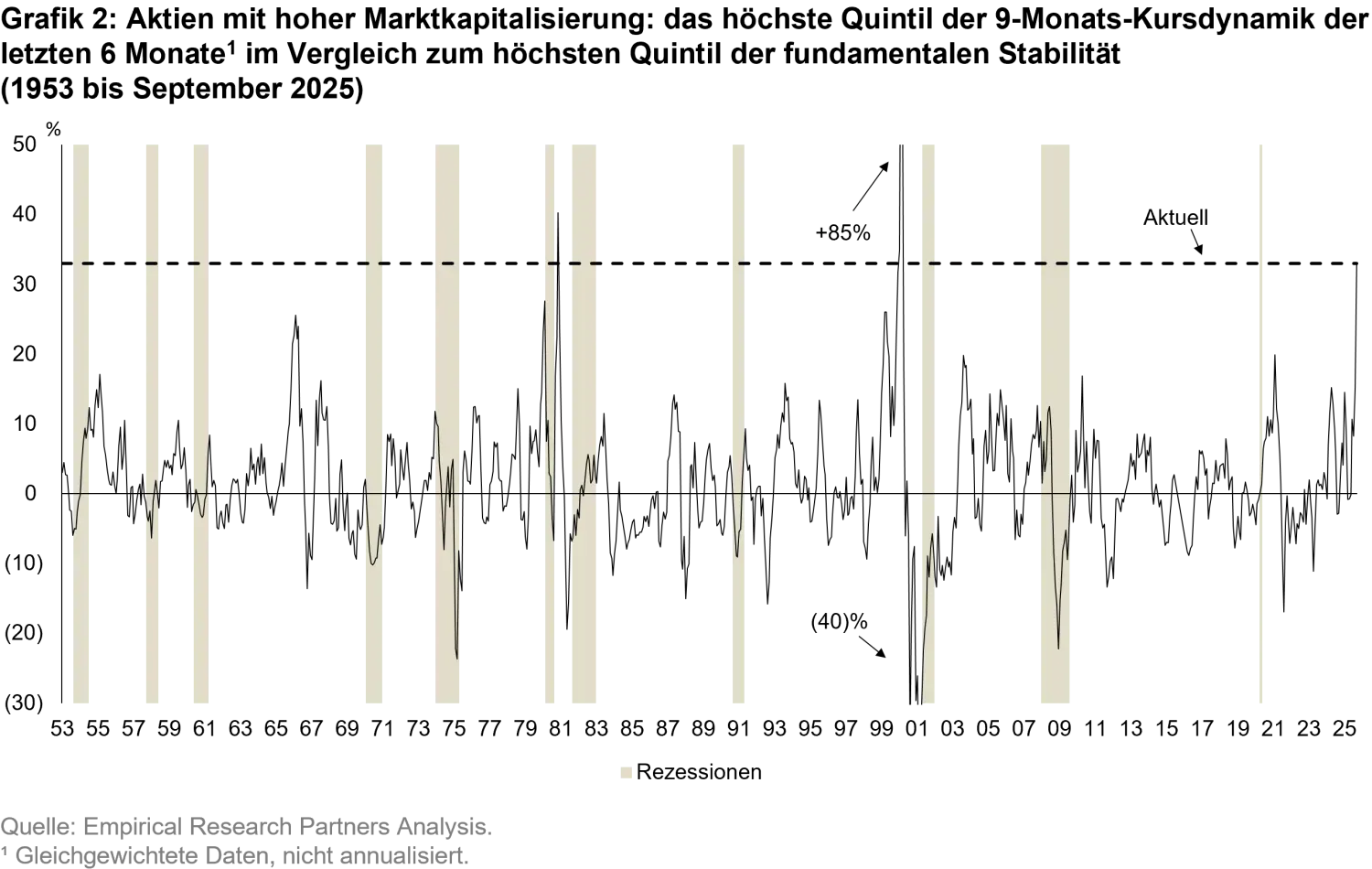 2025-10-28_is-your-seatbelt-fastened_chart2_de.png