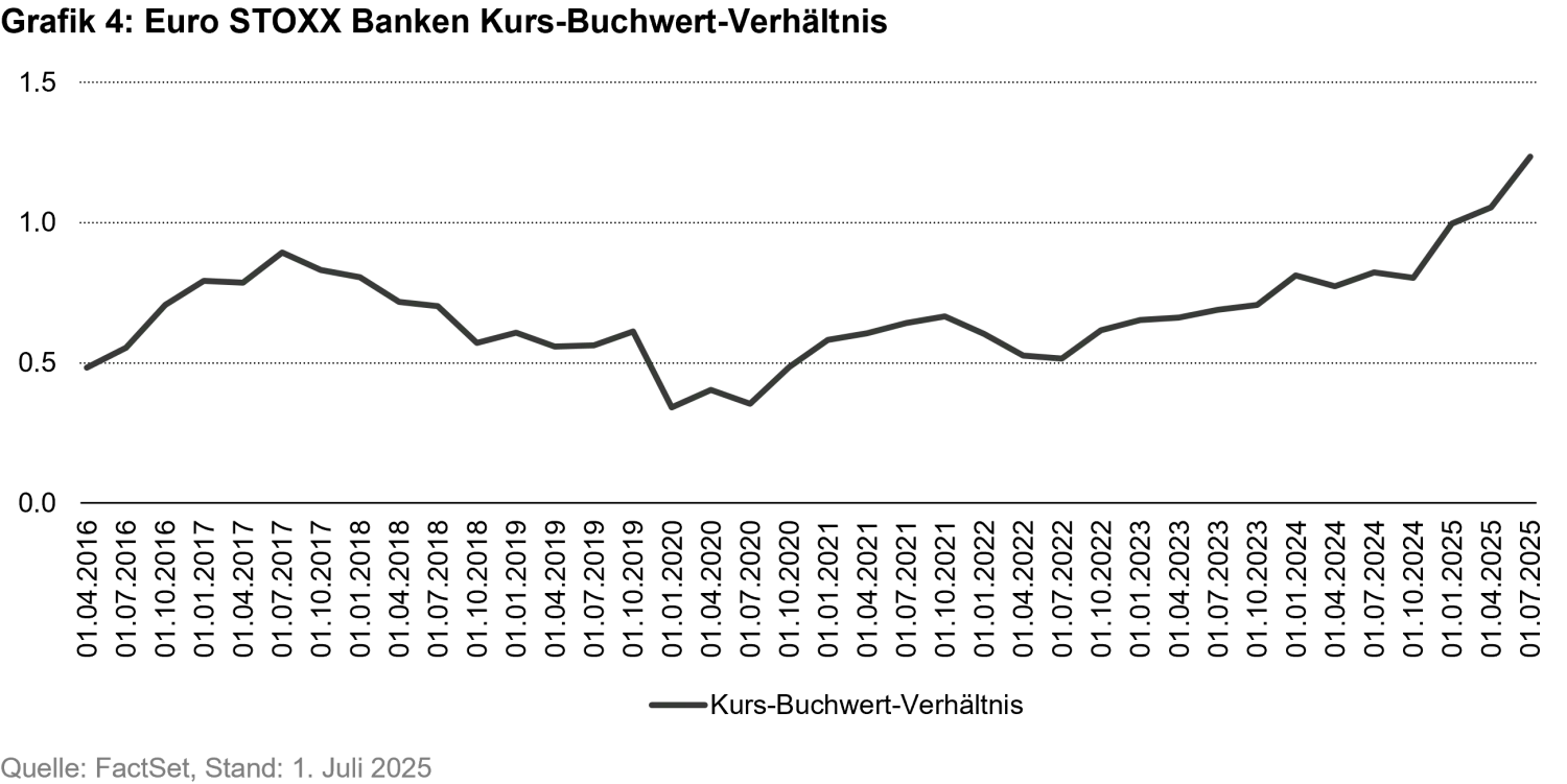 2025-10-28_is-your-seatbelt-fastened_chart4_de.png