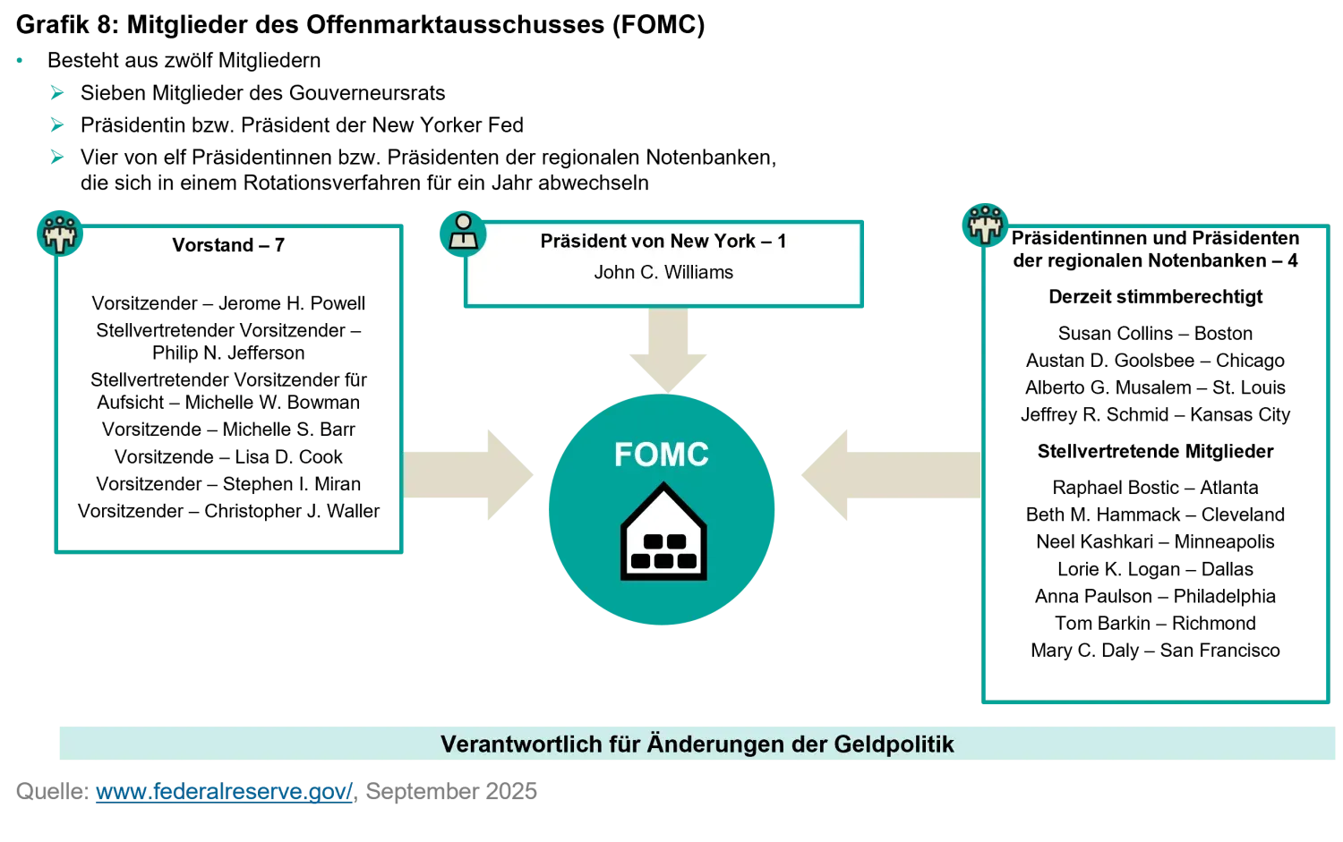 2025-10-23_white_paper_under_pressure_chart8_de.png