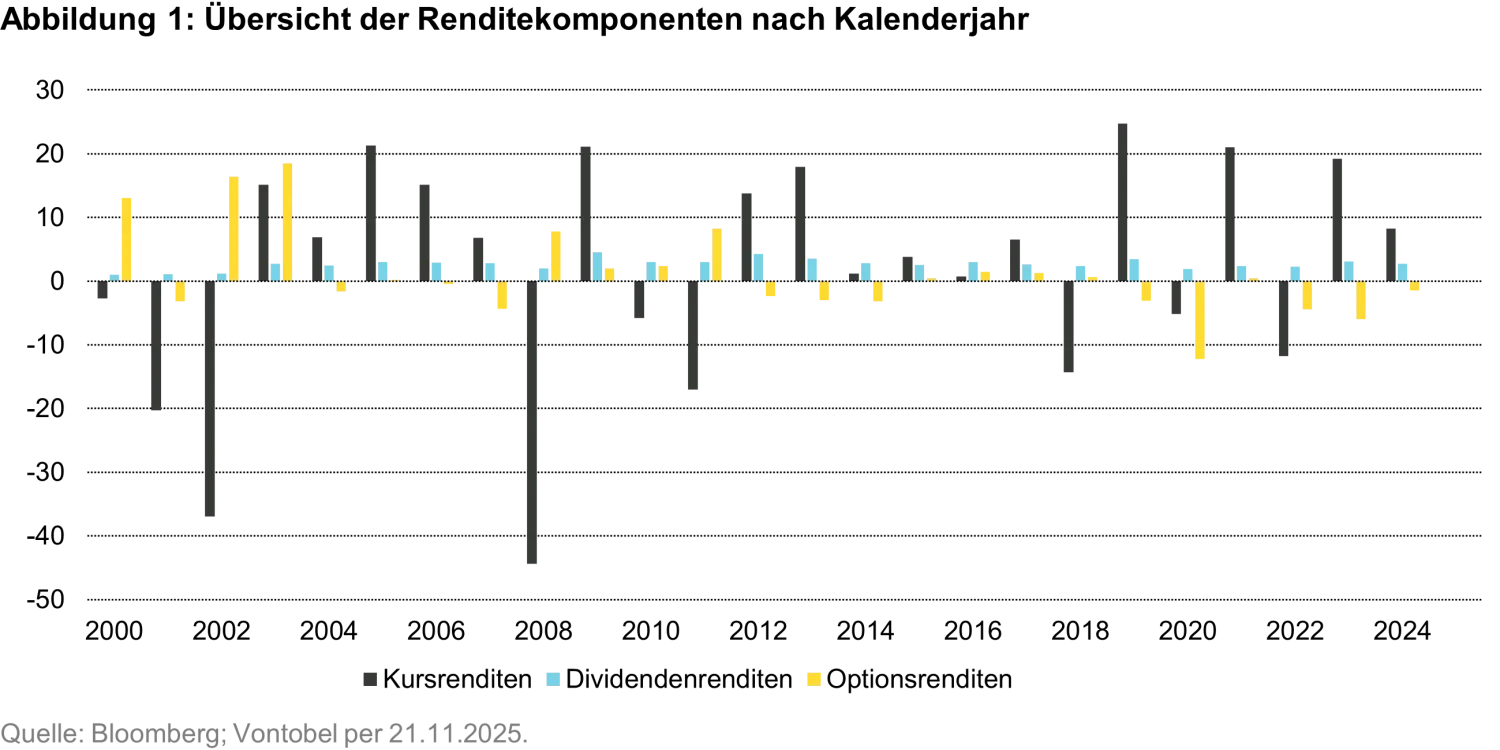 2025-11-28_sources-of-income-in-european-equity-markets_chart1_de.png