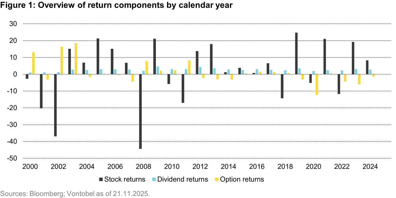 2025-11-28_sources-of-income-in-european-equity-markets_chart1_en.png