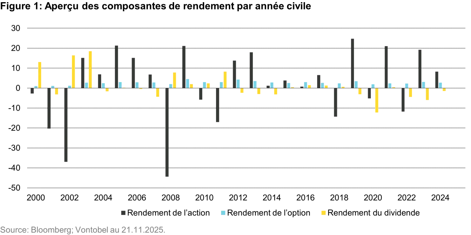 2025-11-28_sources-of-income-in-european-equity-markets_chart1_fr.png