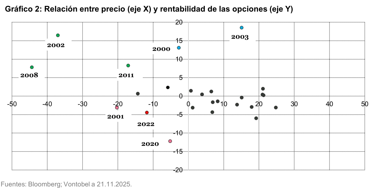 2025-11-28_sources-of-income-in-european-equity-markets_chart2_es.png