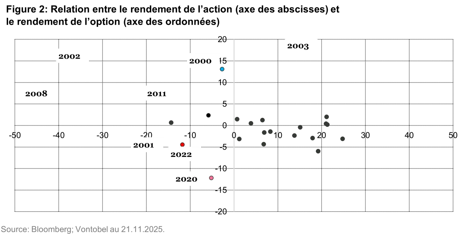 2025-11-28_sources-of-income-in-european-equity-markets_chart2_fr.png