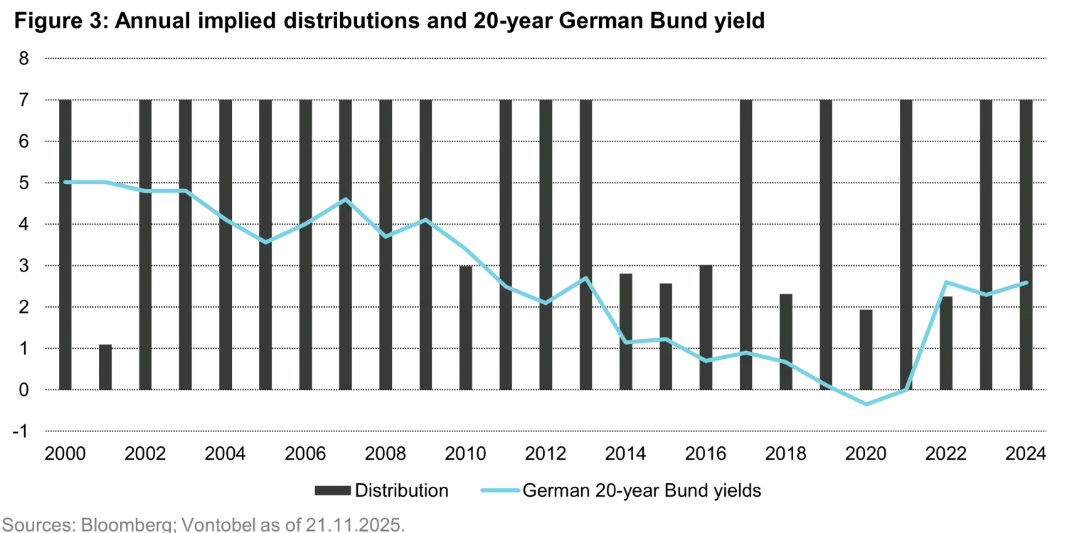 2025-11-28_sources-of-income-in-european-equity-markets_chart3_en.png