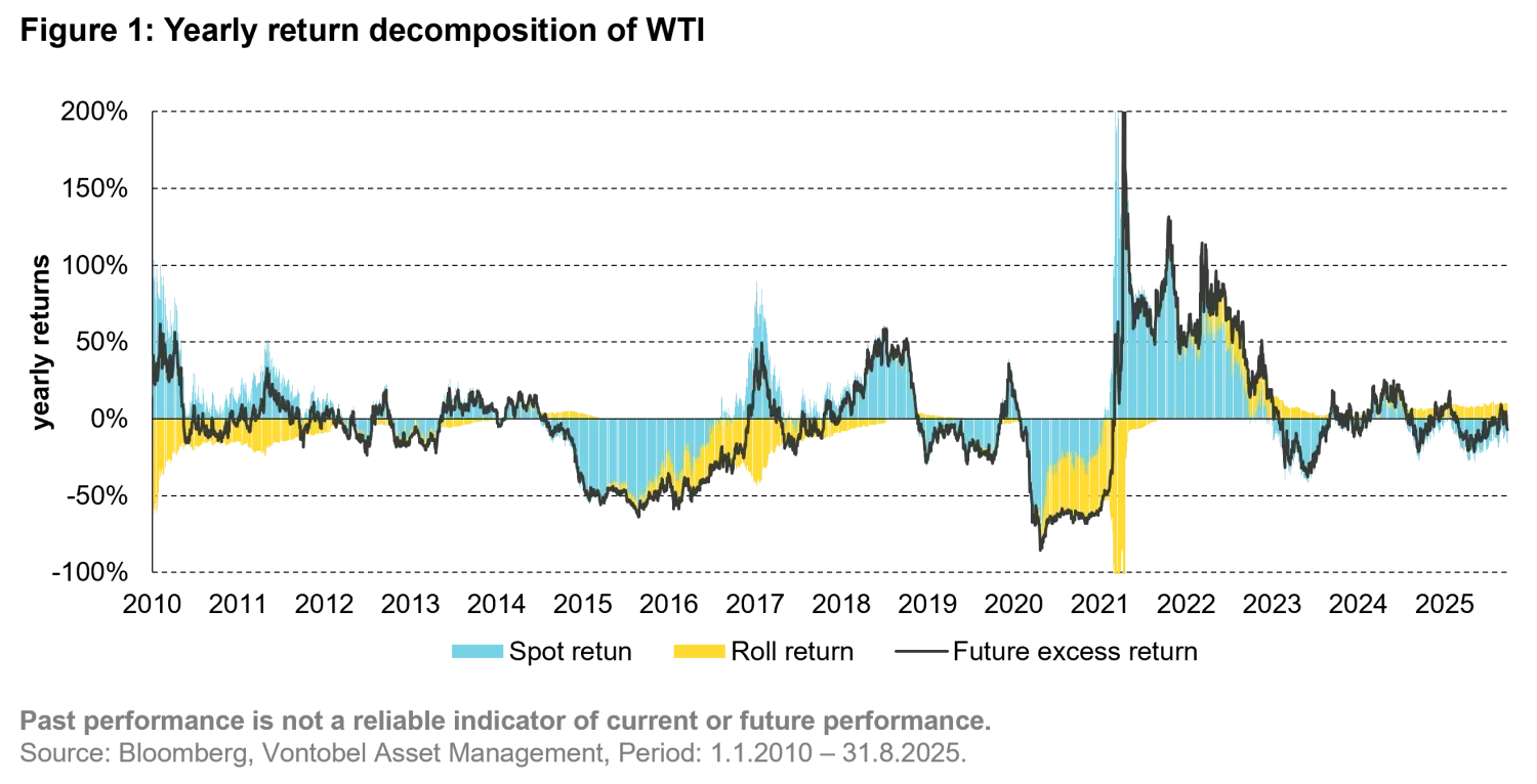 2025-11_rollrreturns_chart1_en.png