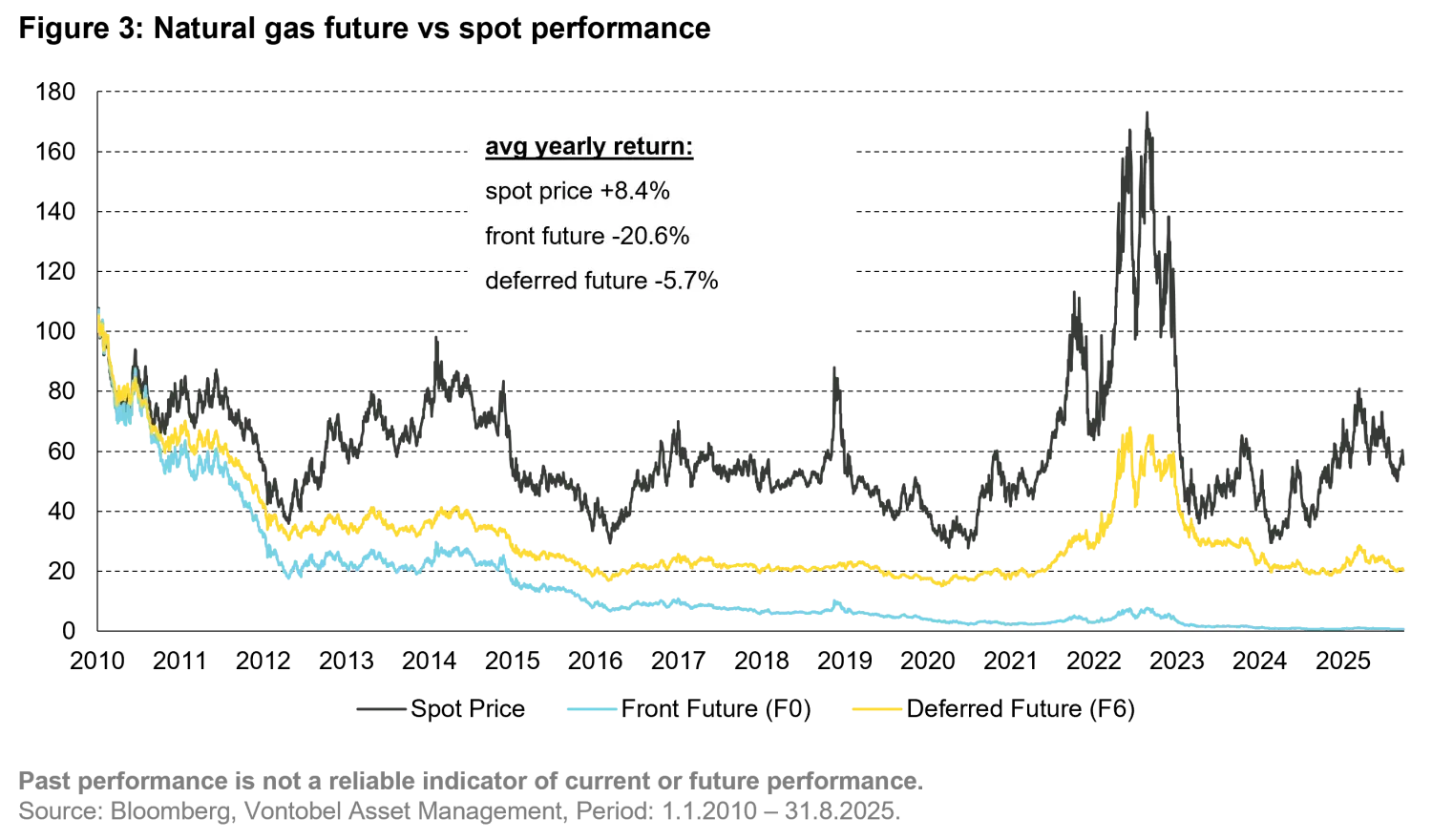 2025-11_rollrreturns_chart3_en.png