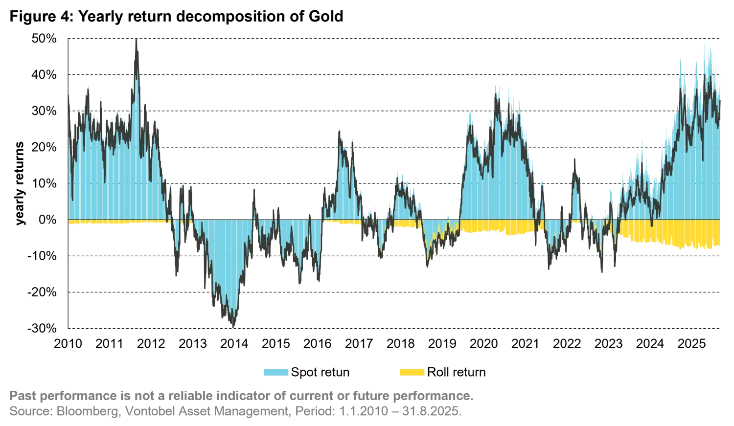 2025-11_rollrreturns_chart4_en.png