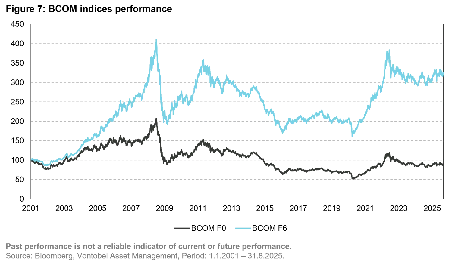 2025-11_rollrreturns_chart7_en.png