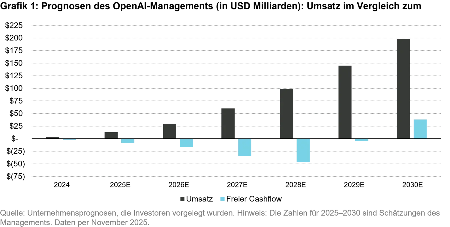 2025-12_2026-global-equity-outlook_chart1_de.png