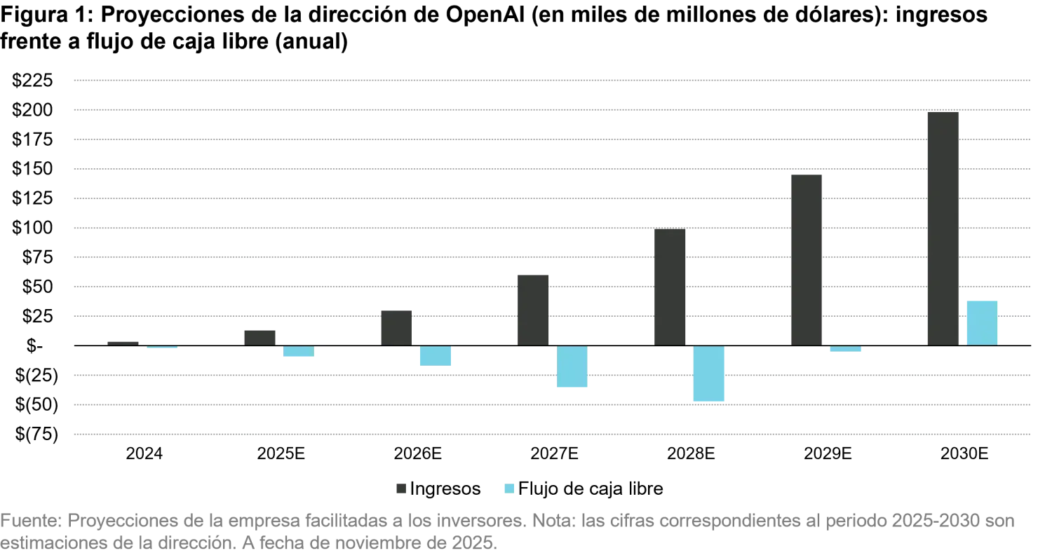 2025-12_2026-global-equity-outlook_chart1_es.png