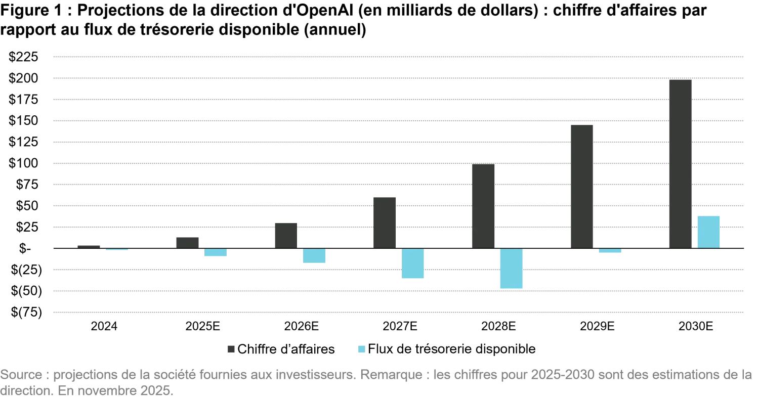 2025-12_2026-global-equity-outlook_chart1_fr.png