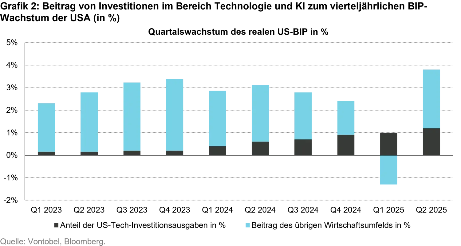 2025-12_2026-global-equity-outlook_chart2_de.png