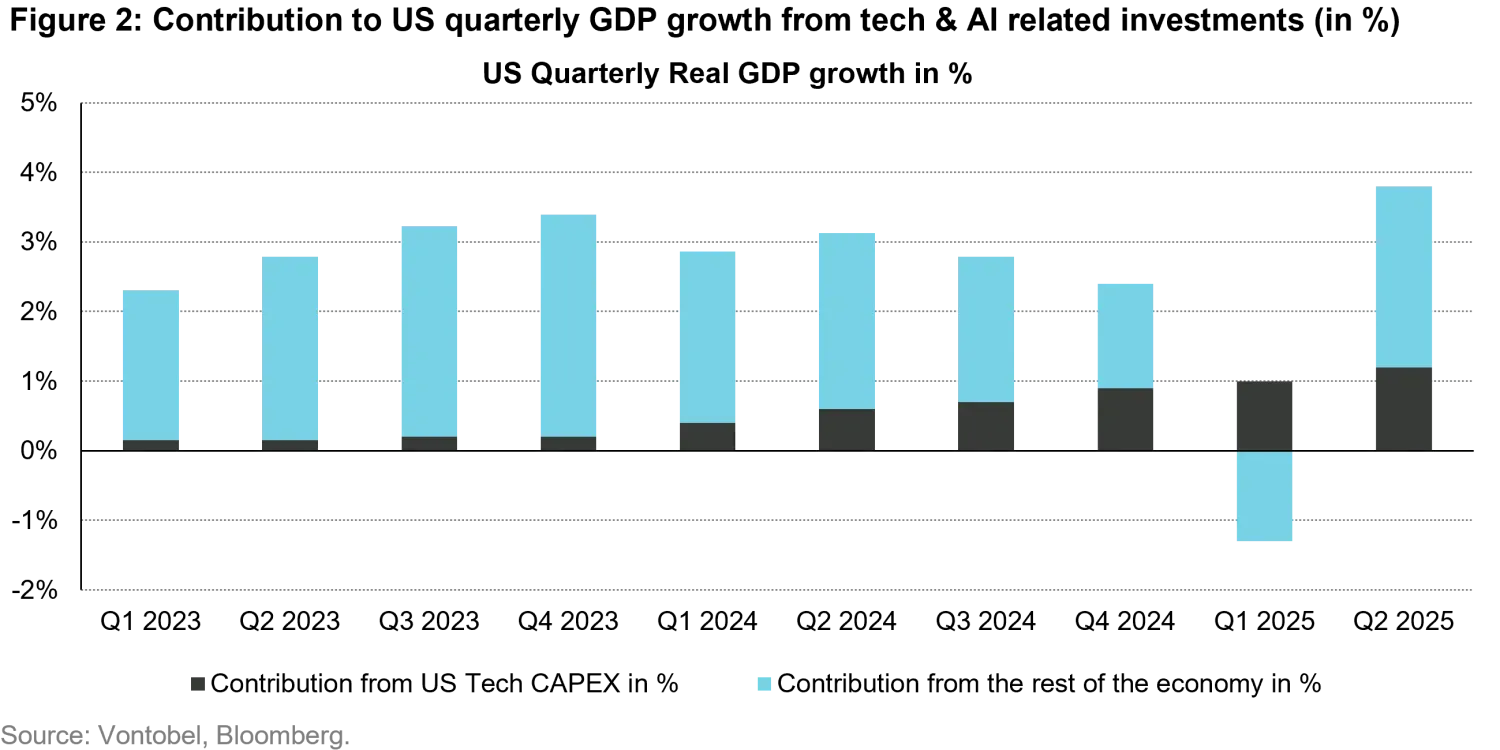 2025-12_2026-global-equity-outlook_chart2_en.png