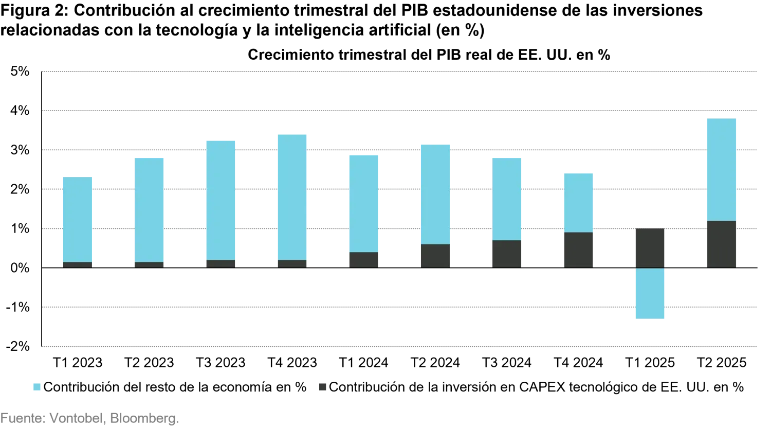 2025-12_2026-global-equity-outlook_chart2_es.png
