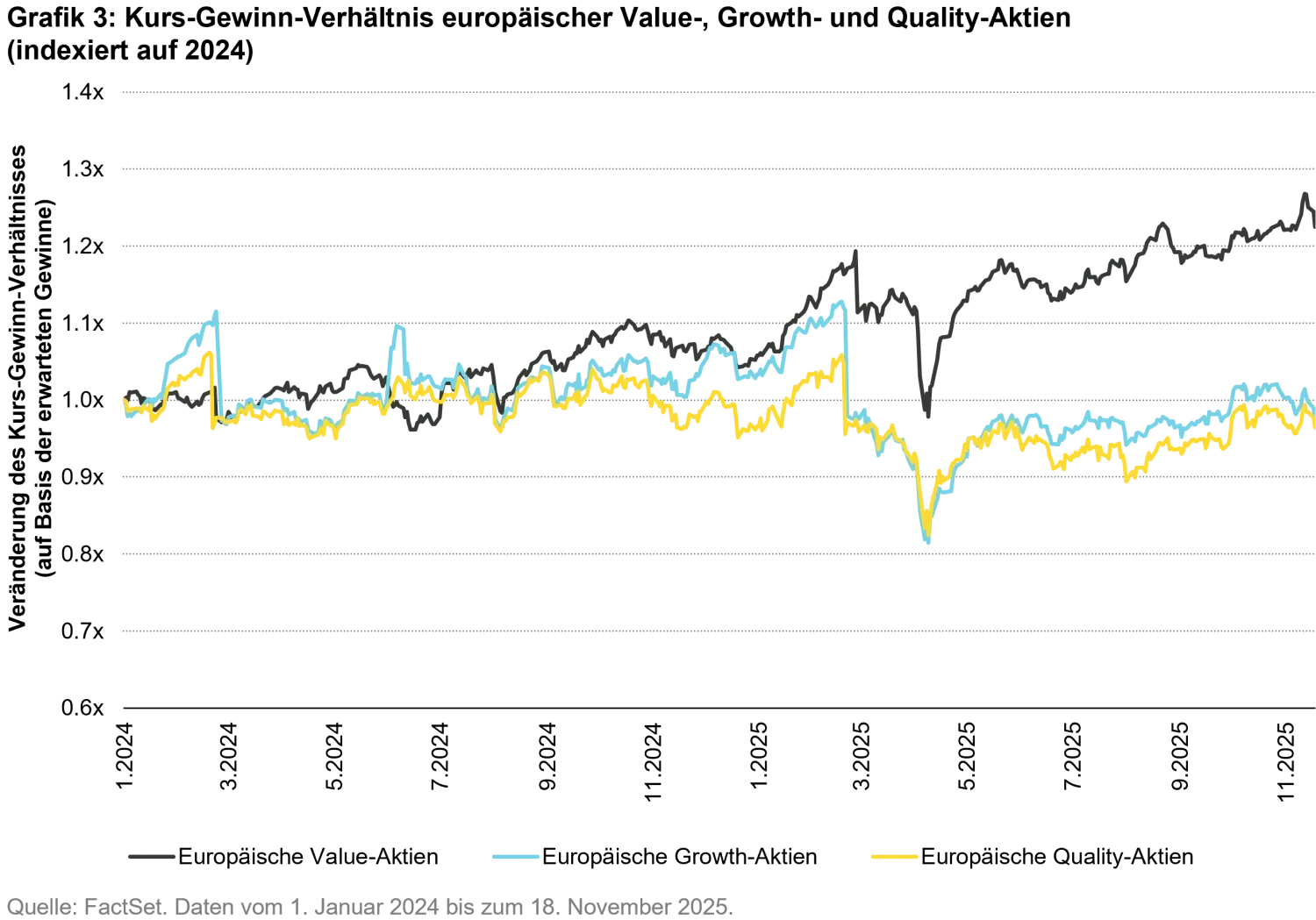 2025-12_2026-global-equity-outlook_chart3_de.png