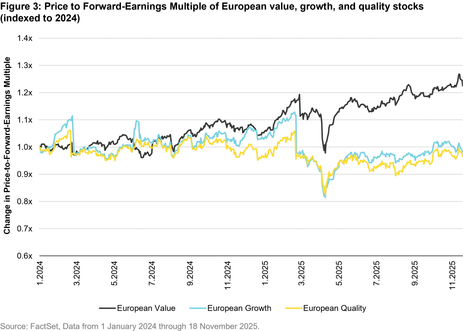 2025-12_2026-global-equity-outlook_chart3_en.png