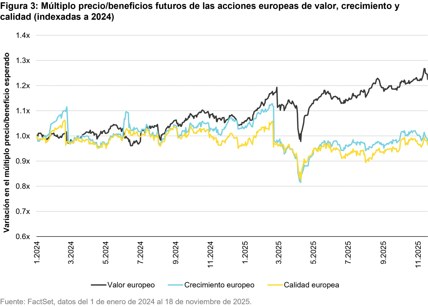 2025-12_2026-global-equity-outlook_chart3_es.png