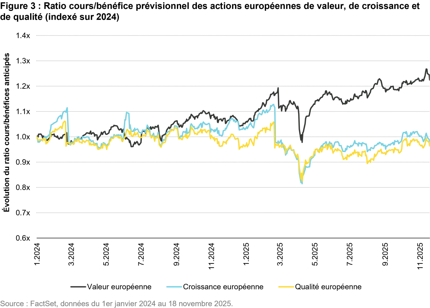 2025-12_2026-global-equity-outlook_chart3_fr.png