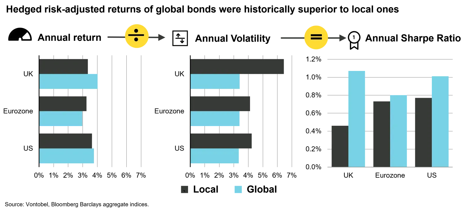 2025-12-02-10 years of alpha generation_chart1_en.png