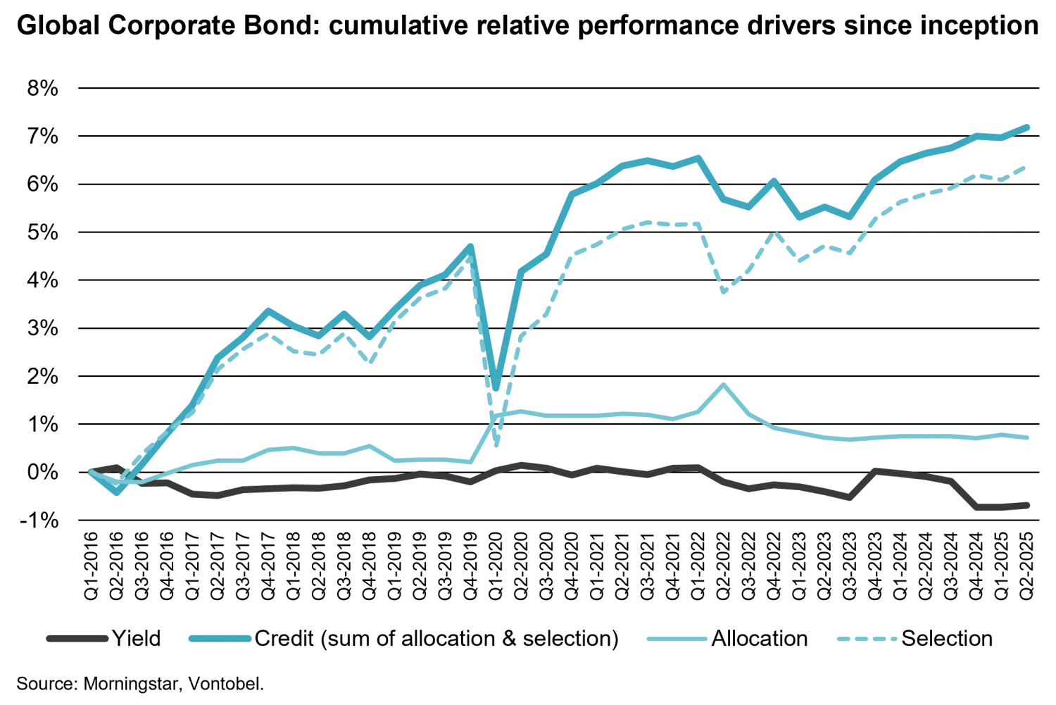 2025-12-02-10 years of alpha generation_chart2_en.png